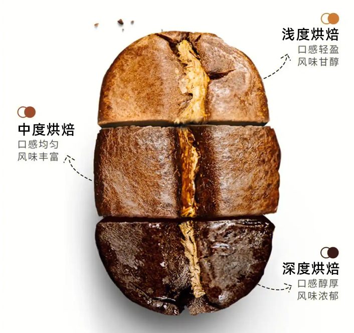 咖啡
